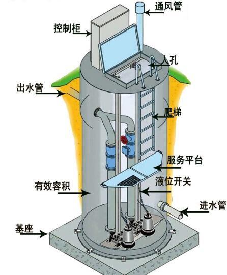 宝山区一体化污水提升泵内部结构图